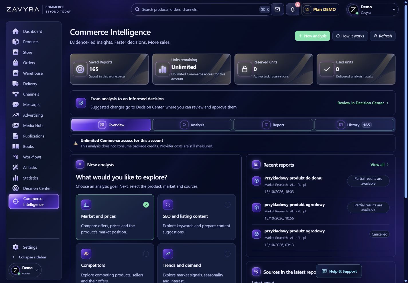 Anonymized Zavyra Market Intelligence dashboard