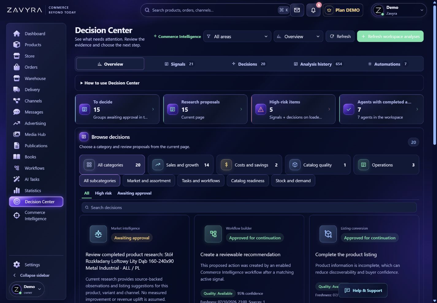 Anonymized Zavyra Decision Center dashboard