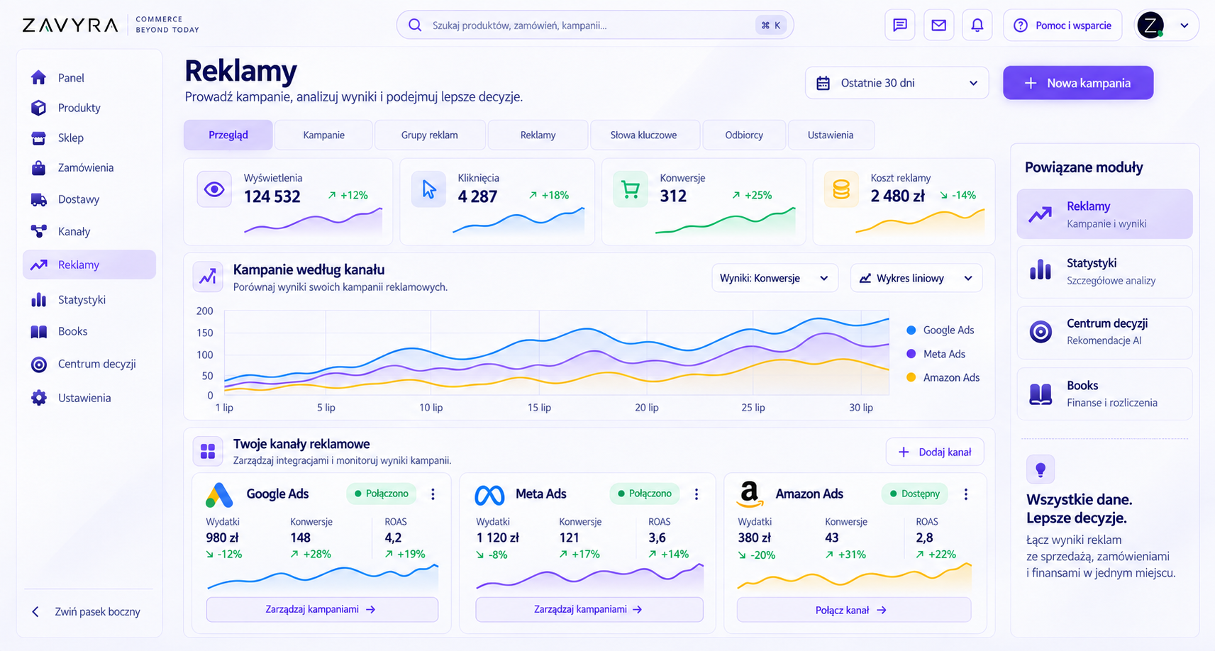 Anonymized Zavyra advertising dashboard in light mode