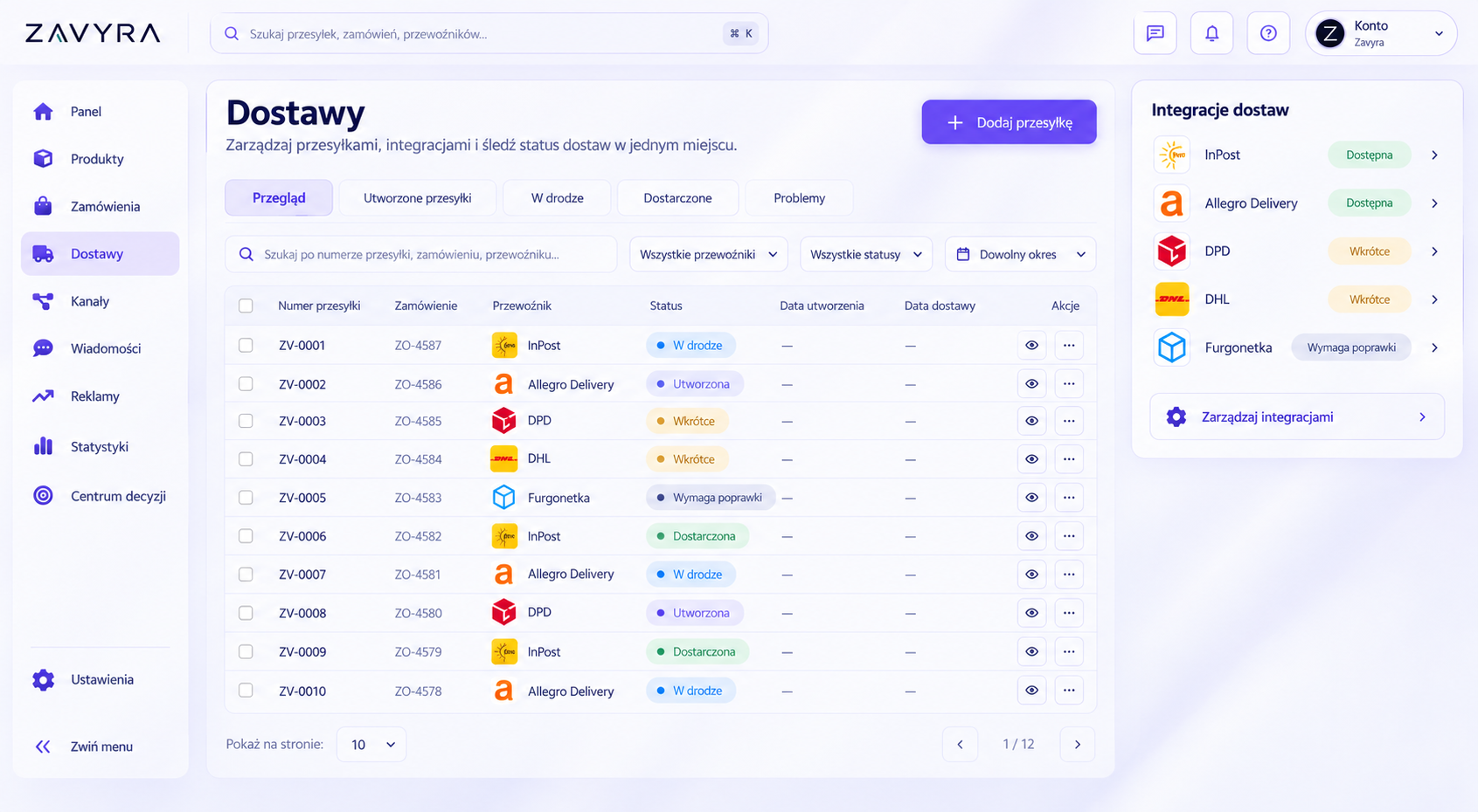 Anonymized Zavyra delivery dashboard